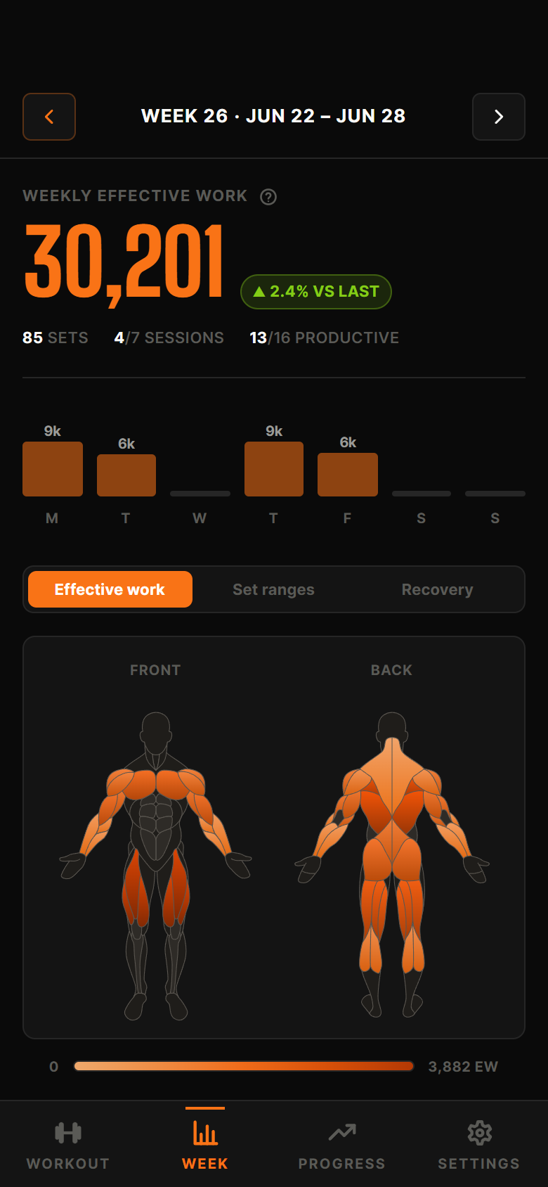 Weekly Effective Work view with per-muscle heatmap